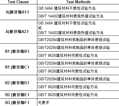 防火阻燃性能检测-防火等级-华谱检测