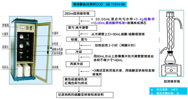 重铬酸钾法