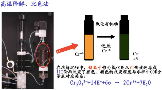 重铬酸钾光度法